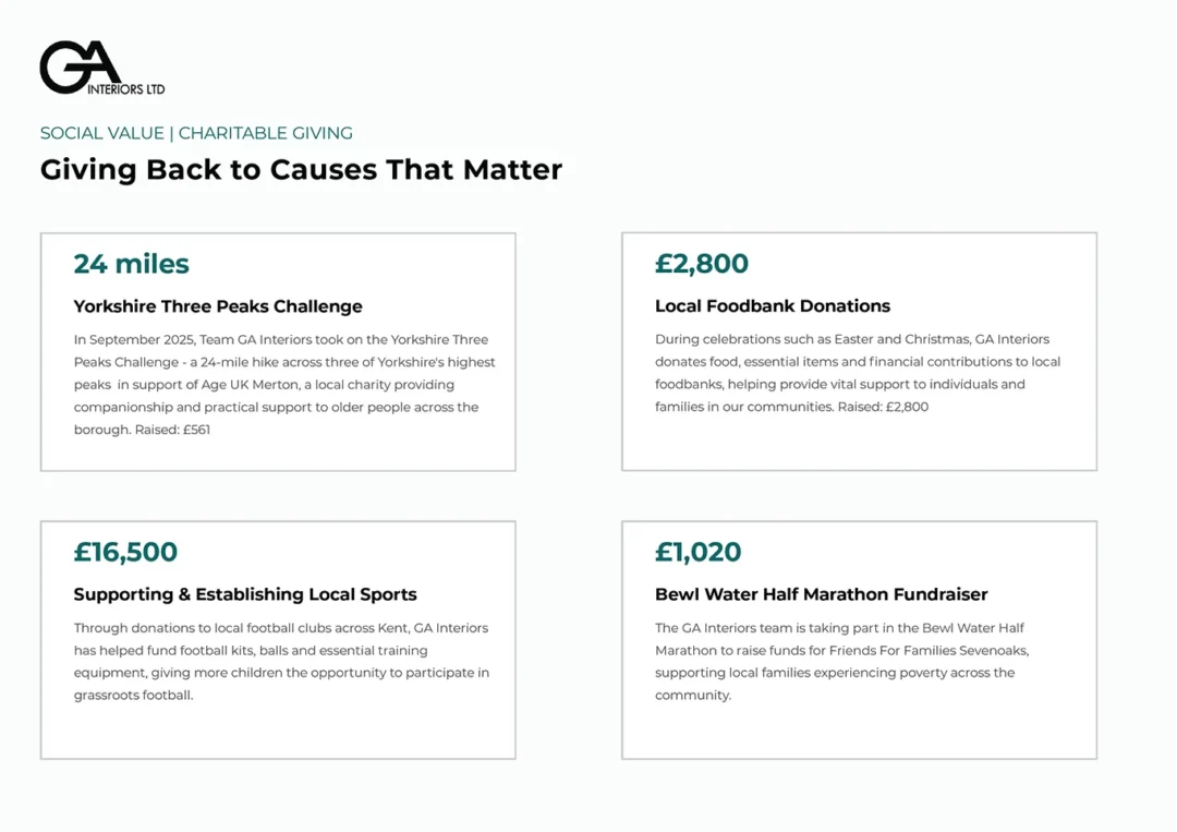 Social Values Ga Interiors Charity London Construction Marketing Fundraiser Donations Community Ceilings Best Subcontractor