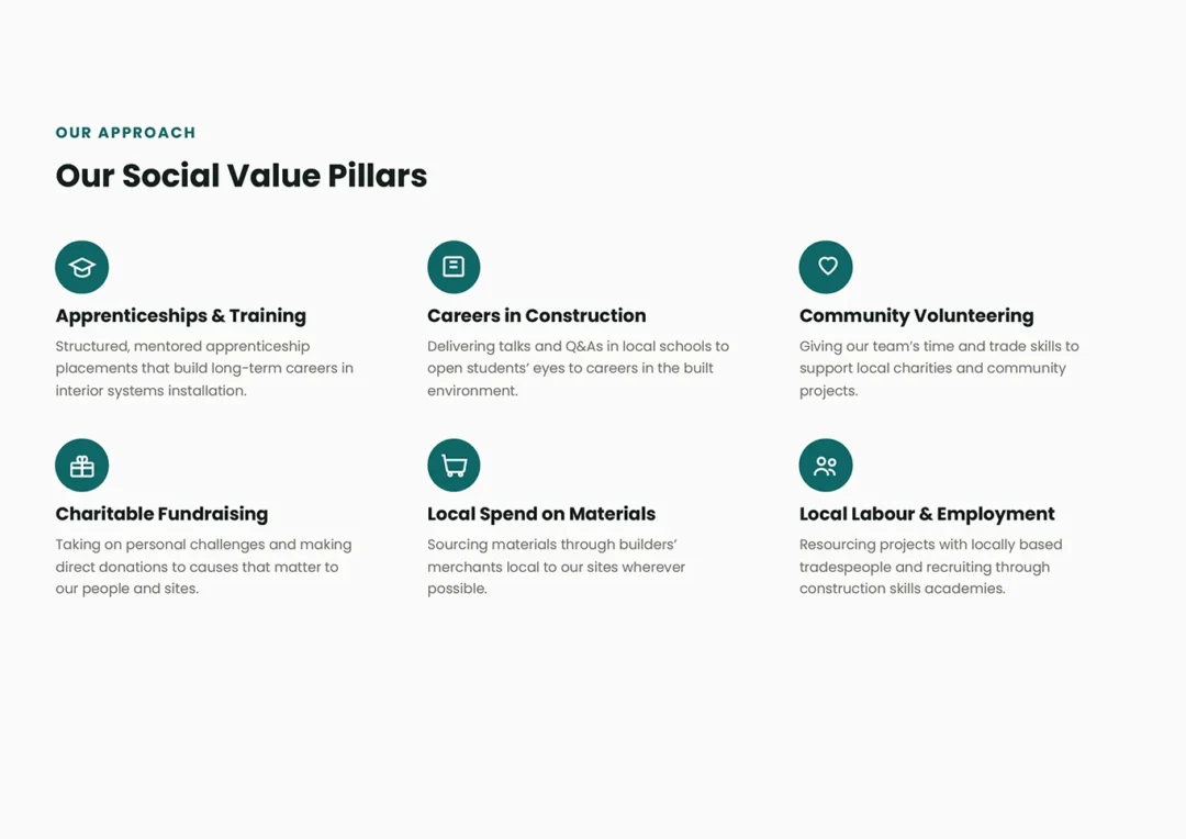 Social Values Ga Interiors Charity London Construction Marketing Fundraiser Donations Community Work Drylining Sfs Kent